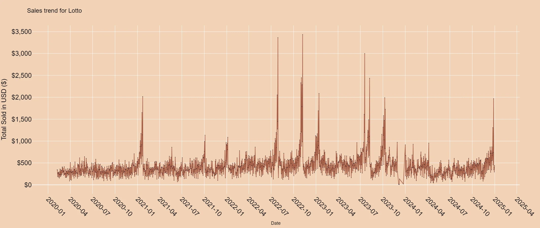 六合彩开奖号码和值分布统计分析图